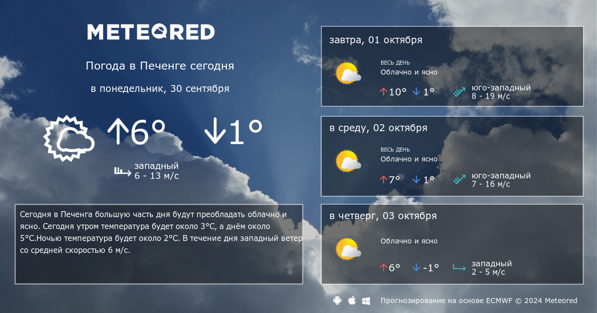 Кириши погода днем