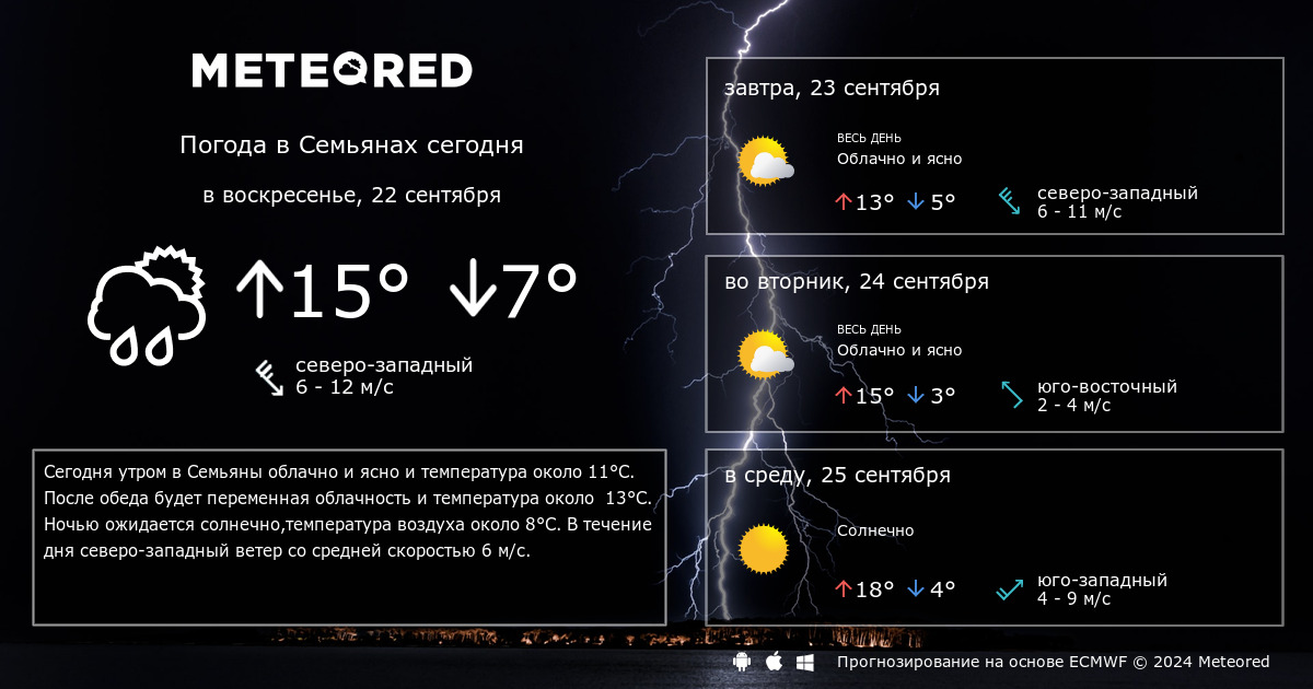 14 day weather