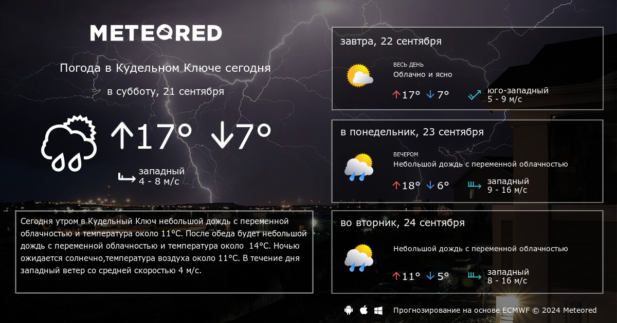 Погода в кудельном ключе тогучинского. Прогноз погоды на 14 дней.