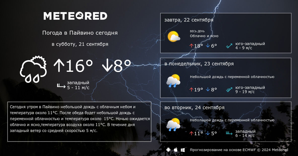 Прогноз в подольске на 14 дней погоды