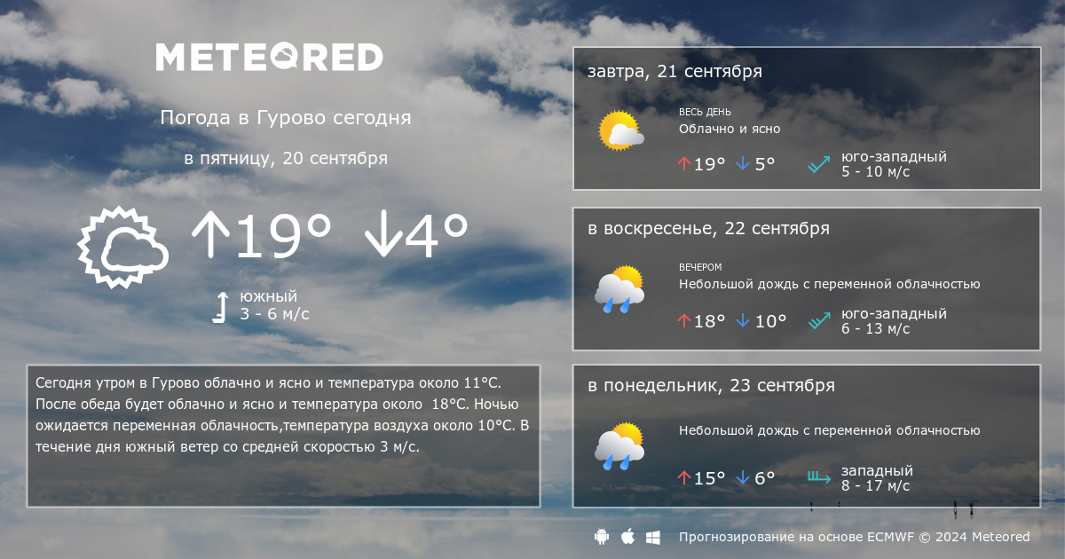 Погода в Перми сейчас. Погода в Перми на 10 дней. Погода в Перми на 3. Погода Пермь на 10.