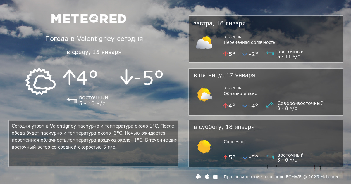 Карта погоды энгельс