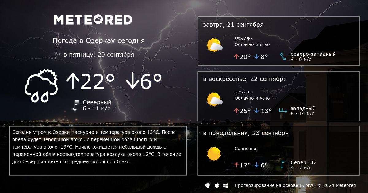 Погода в астане на март 2024