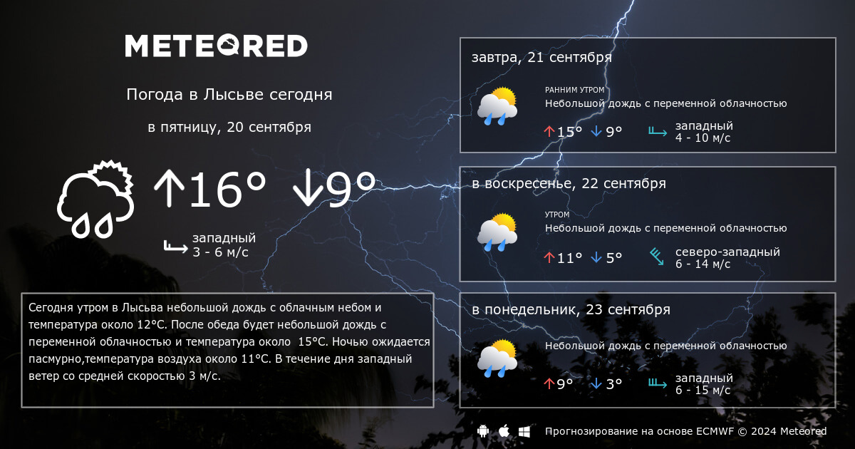 Погода в лысьве