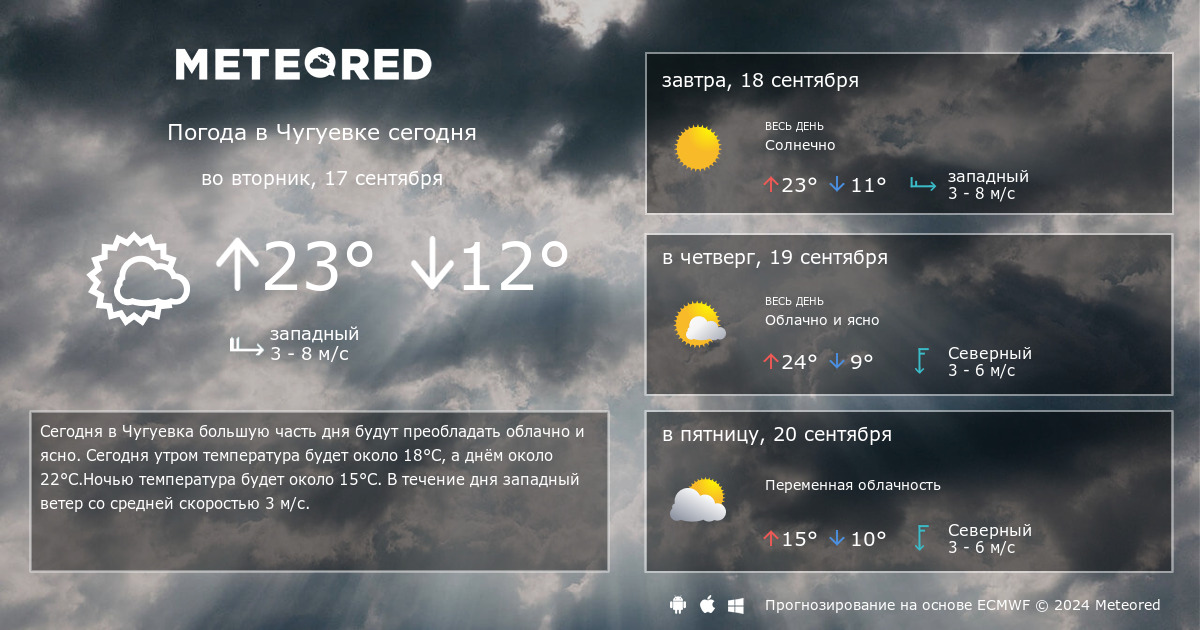 Прогноз погоды в Чугуевке на неделю