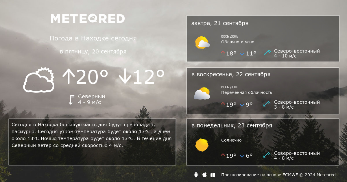 Прогноз 14 дней краснодарский