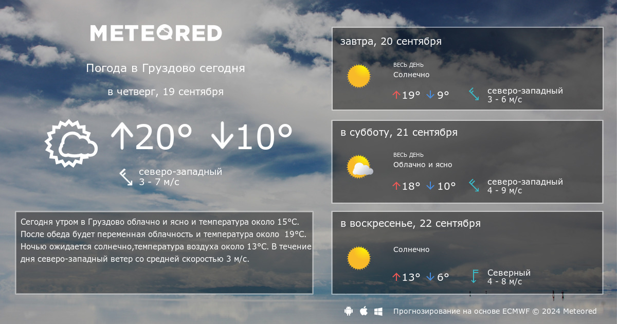 Прогноз погоды в махачкале на 10. Погода в Серове на неделю точный.