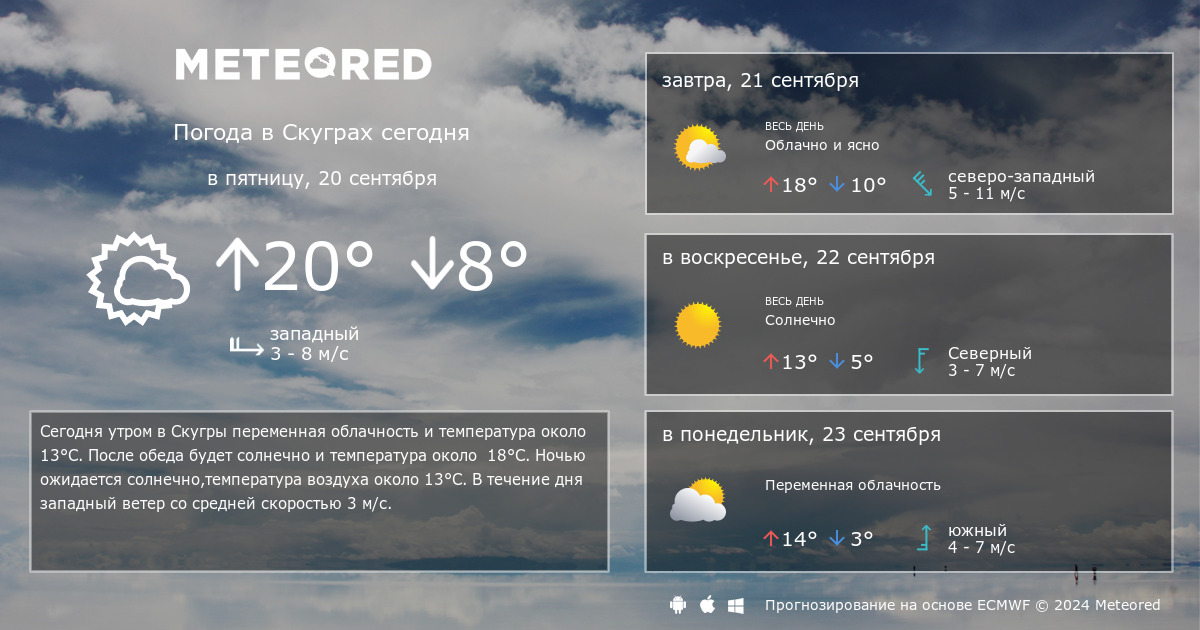 Погода в Тавде. Погода в Тавде на 10. Погода в Тавде на месяц. Погода в Тавде на 10 дней.