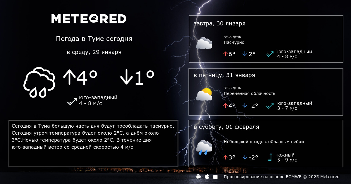 Погода в старой тумбе