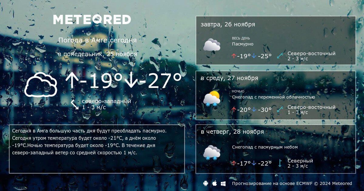 Погода в амге на месяц