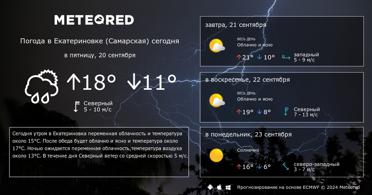 Прогноз погоды дворец