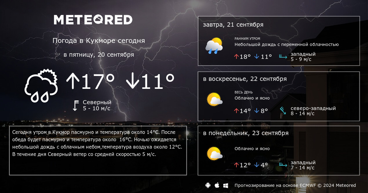 Погода в кукморе карта осадков