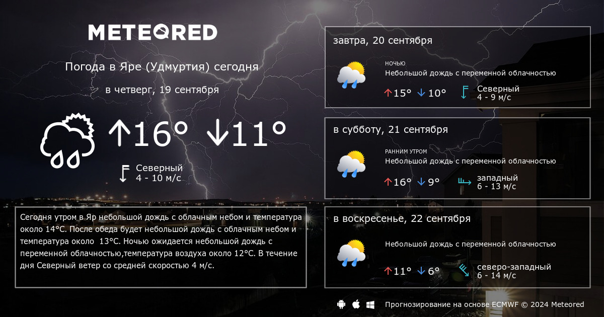 Погода в удмуртии на 3 дня