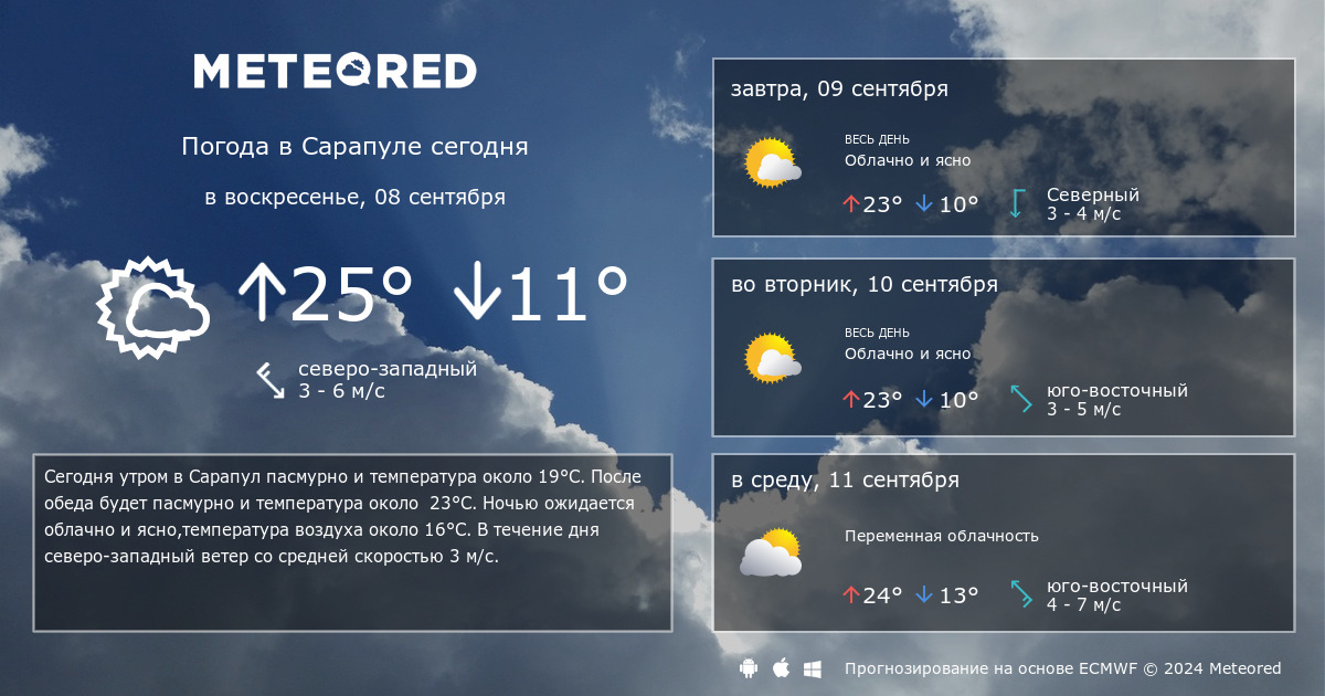 Погода в Сарапуле на месяц (30 дней)