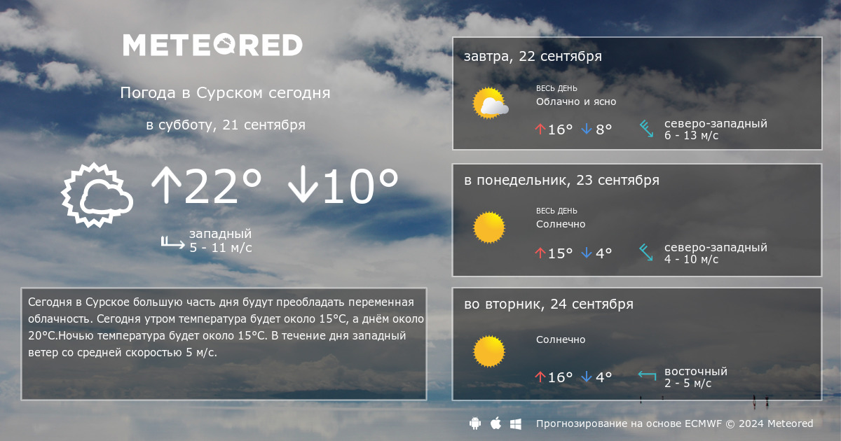 Погода сурское ульяновская область гисметео