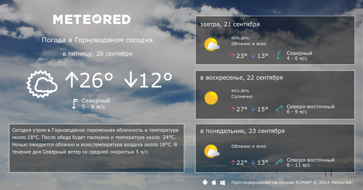 Подробный прогноз погоды по часам на сегодня