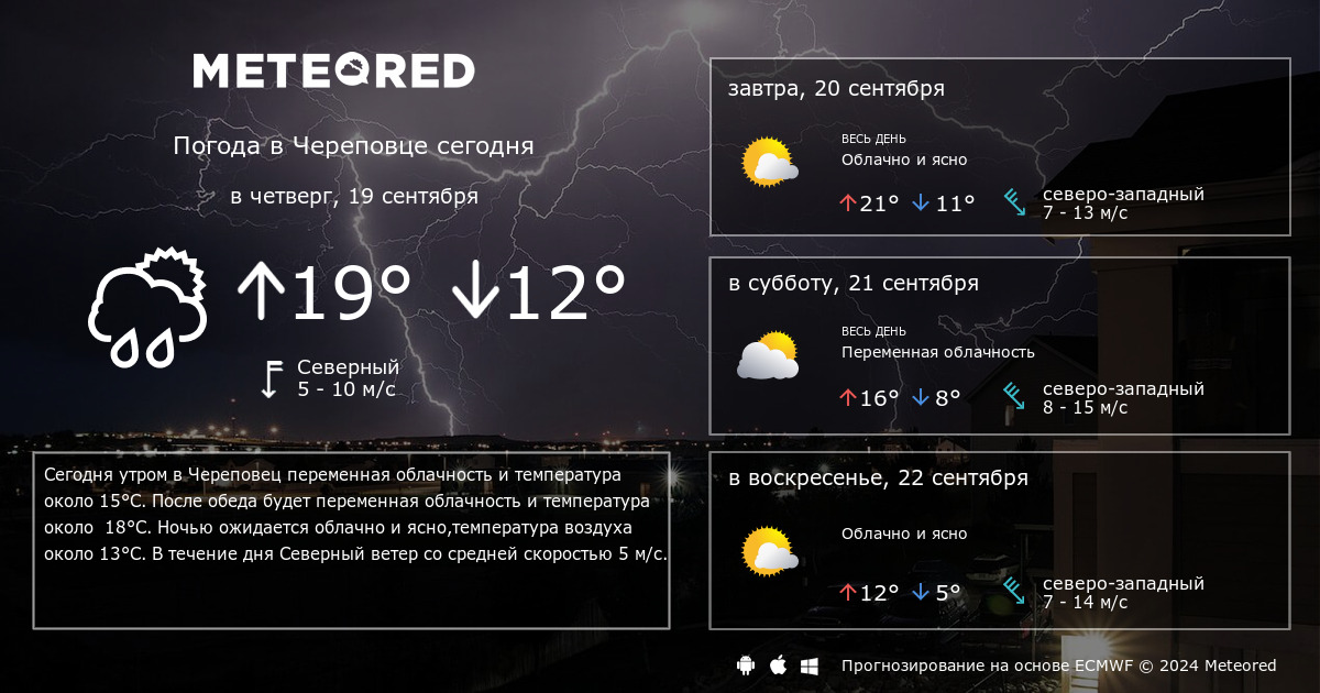 Погода череповец сегодня подробно точный