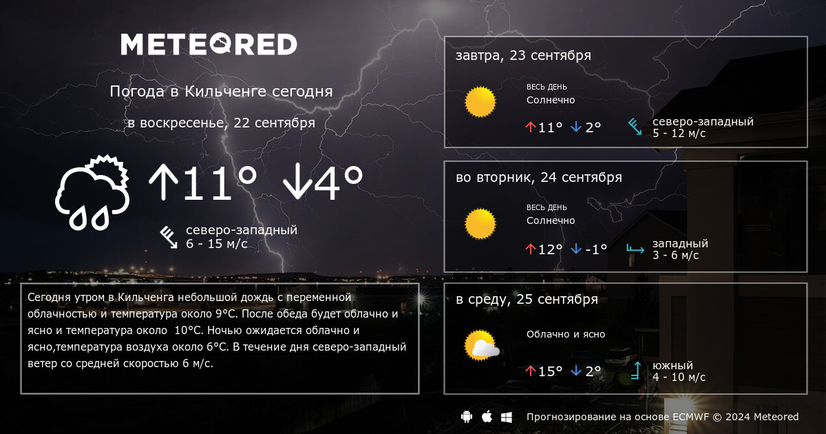 Погода на сегодня вечером. Погода на сегодня. Ташкент климат. Погода на завтра. Погода в Северном.