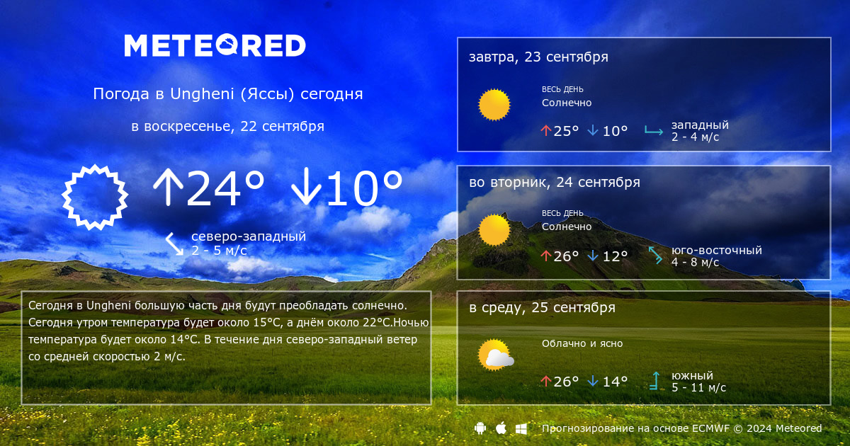 Прогноз на 14 дней шатура