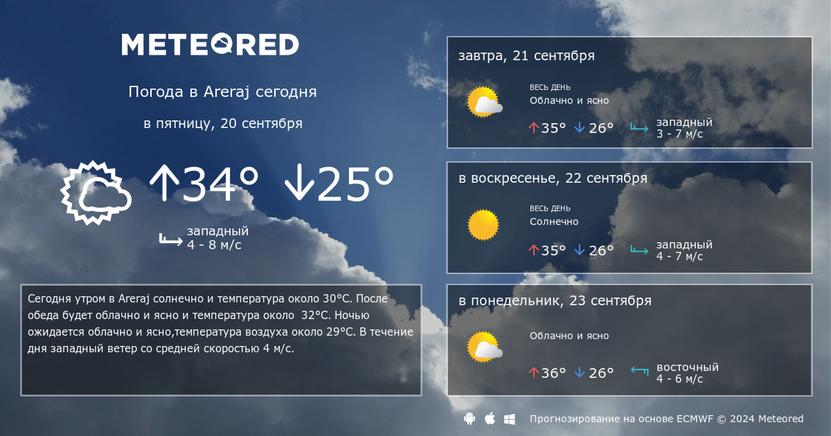 Погода в часах на 14 дней