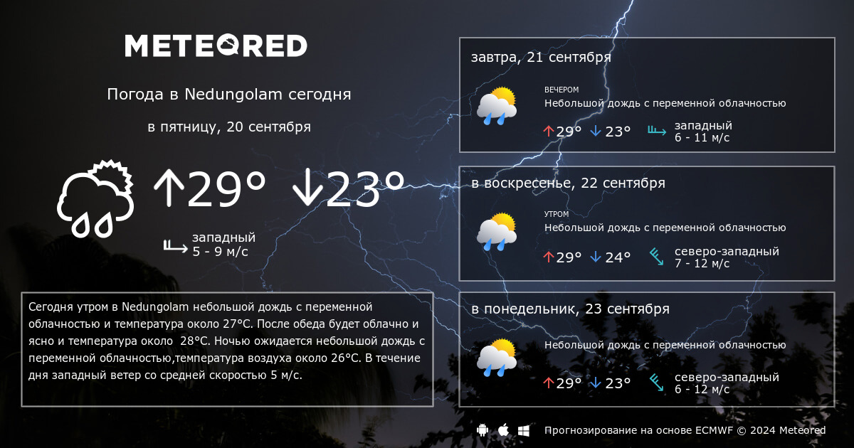 Погода на 3 часа во владикавказе