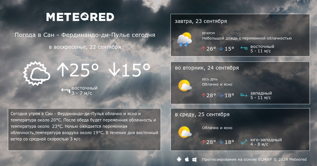 Карта осадков в торжке на сегодня по часам подробно