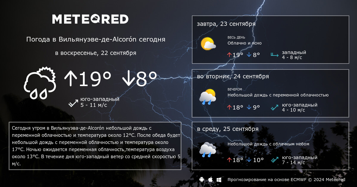 Прогноз погоды юрты на месяц