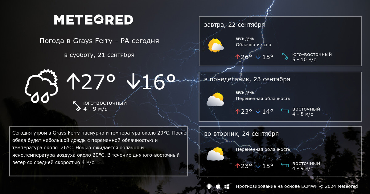 Погода в ближнем на месяц