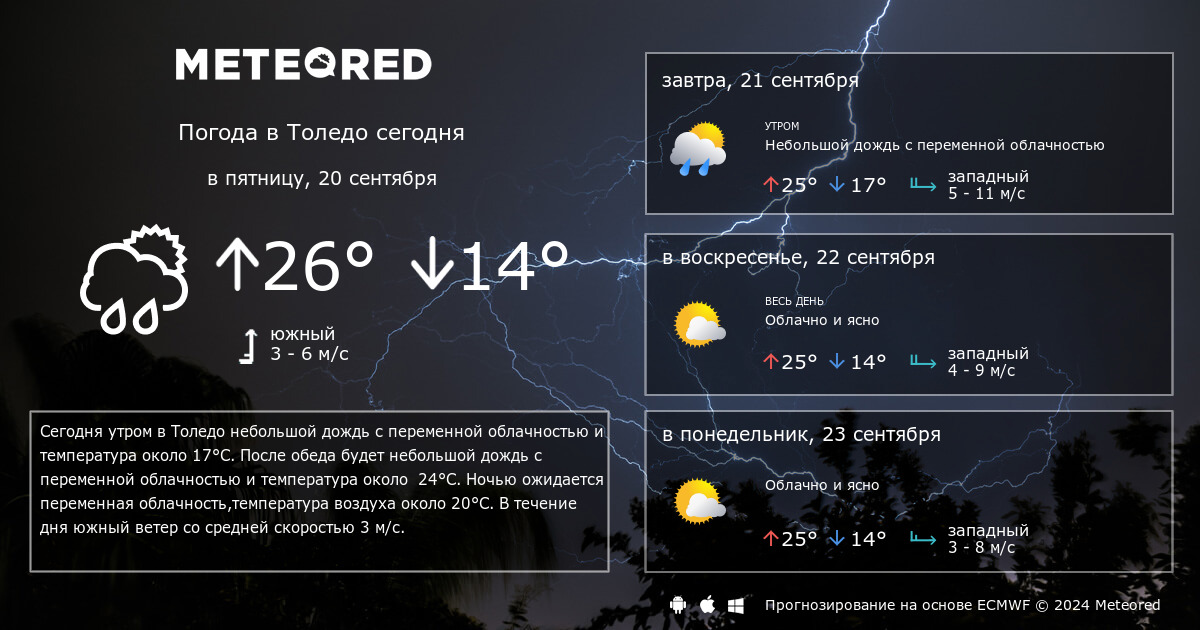 Погода по часам на 14 дней