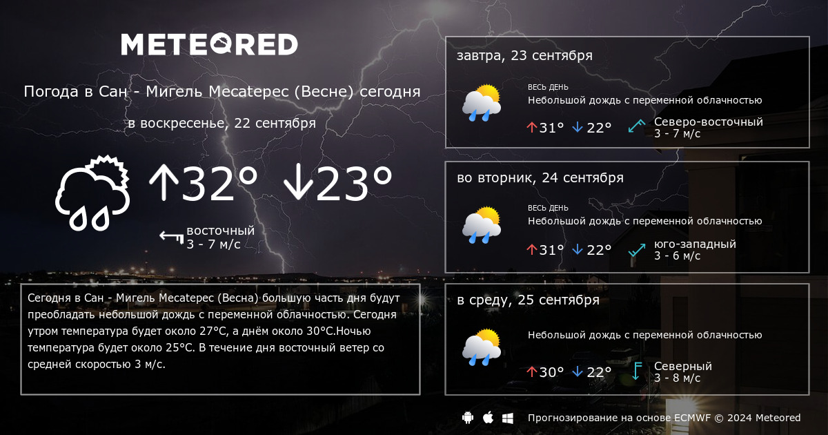 Прогноз погоды во фрязино на 10 дней