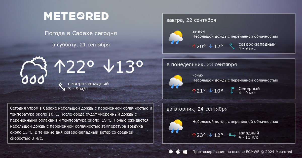 Расписание погоды на две недели