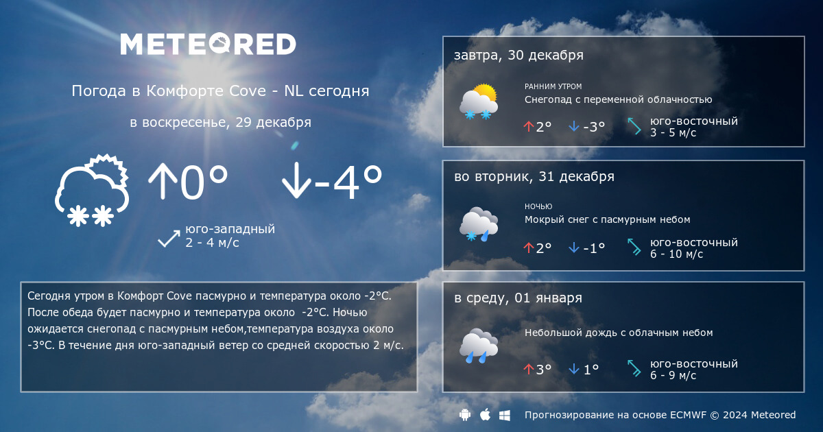 Погода в Дмитрове на 14 дней - World-Weather.ru